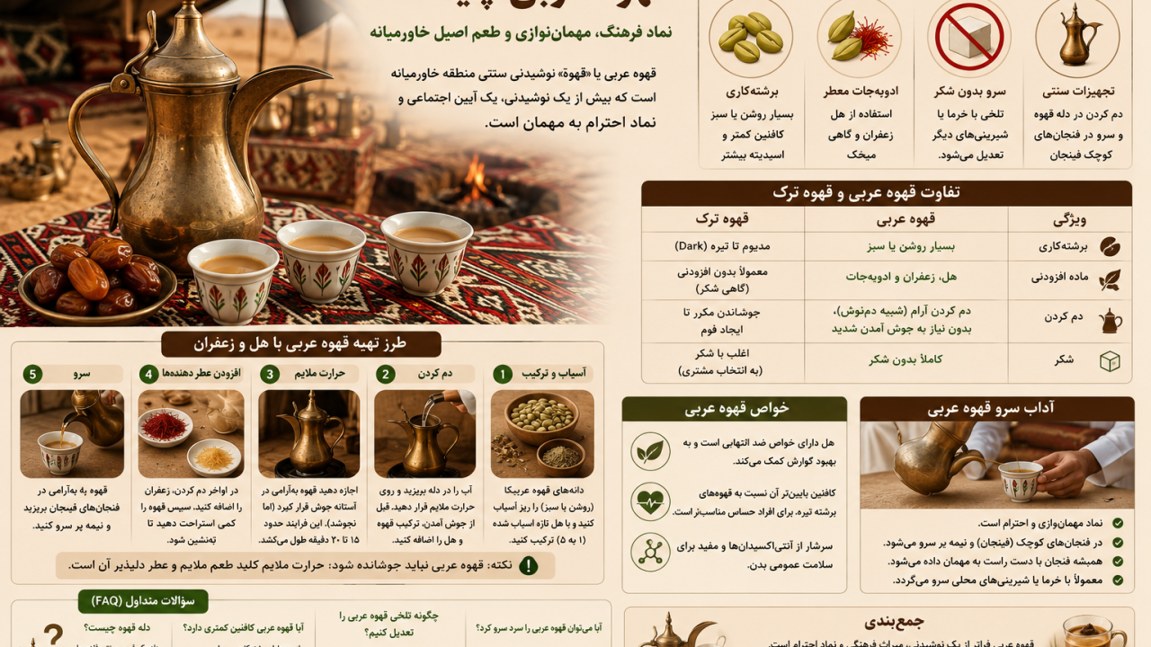 قهوه عربی چیست؟ تاریخچه، آداب