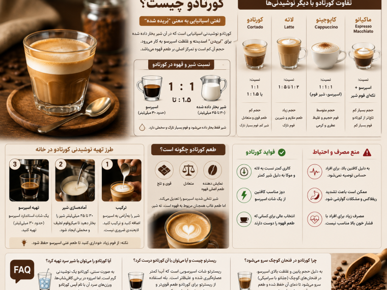 نوشیدنی کورتادو؛ قهوه‌ای متعاد