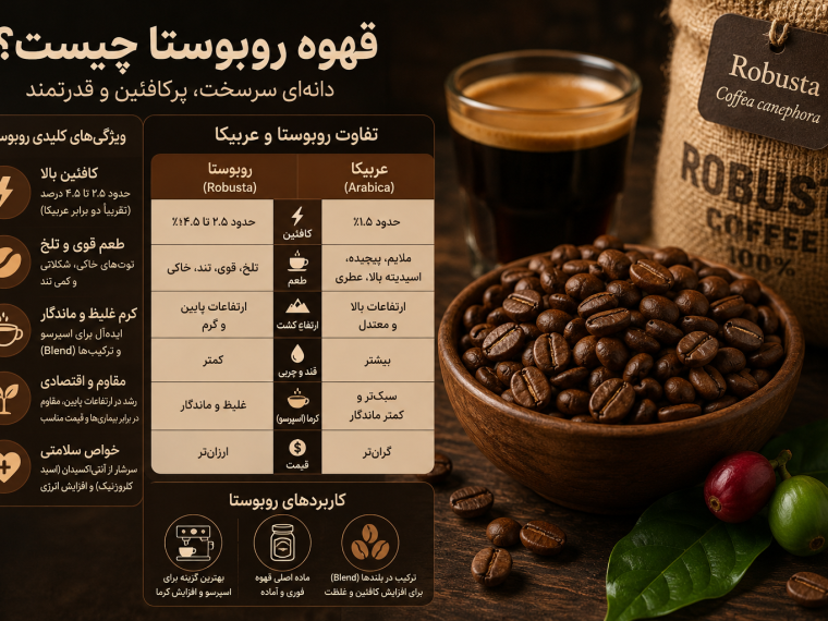 قهوه روبوستا چیست؟ دانه قدرتمن