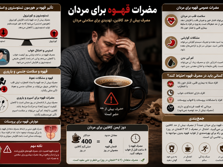 مضرات قهوه برای مردان؛ نگاهی ع