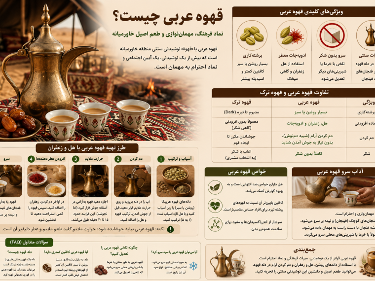 قهوه عربی چیست؟ تاریخچه، آداب